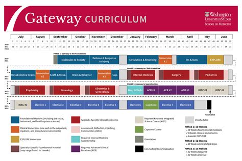 Program & Curriculum .